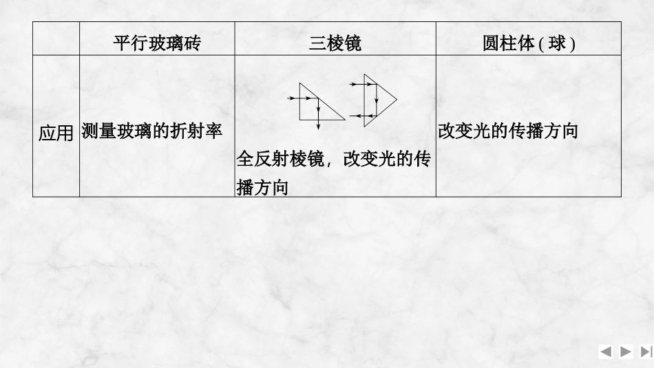 2026版创新设计高考一轮复习物理增分微点13  光路控制与光的色散.pptx_第3页
