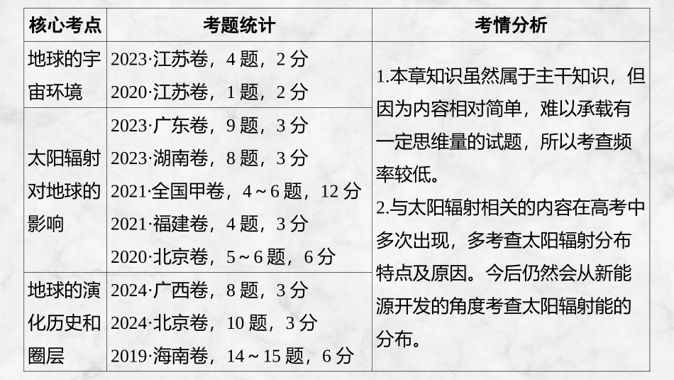 2026版创新设计高考总复习地理中图版复习讲义课件-第4课时　地球所处的宇宙环境.pptx_第3页