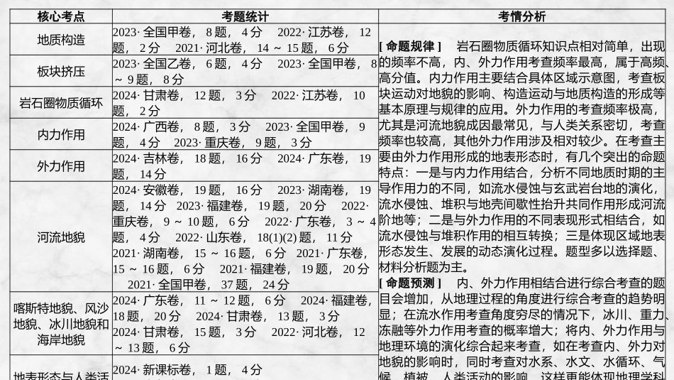 2026版创新设计高考总复习地理中图版复习讲义课件-第13课时　地质构造与地貌.pptx_第3页