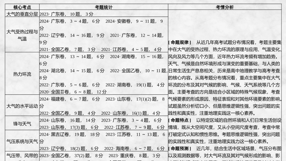 2026版创新设计高考总复习地理中图版复习讲义课件-第23课时　大气的组成与垂直分层.pptx_第3页