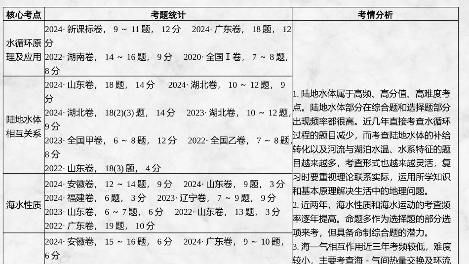 2026版创新设计高考总复习地理中图版复习讲义课件-第33课时　水循环的过程及地理意义.pptx_第3页