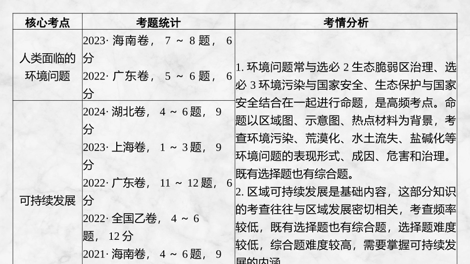 2026版创新设计高考总复习地理中图版复习讲义课件-第62课时　人类面临的主要环境问题.pptx_第3页