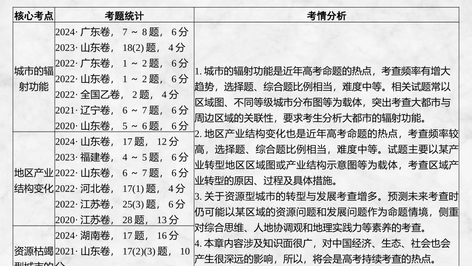 2026版创新设计高考总复习地理中图版复习讲义课件-第66课时　上海大都市的辐射功能.pptx_第3页