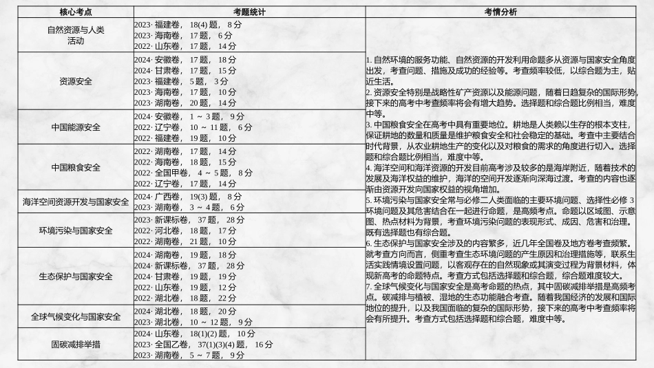 2026版创新设计高考总复习地理中图版复习讲义课件-第74课时　自然资源与人类活动.pptx_第3页