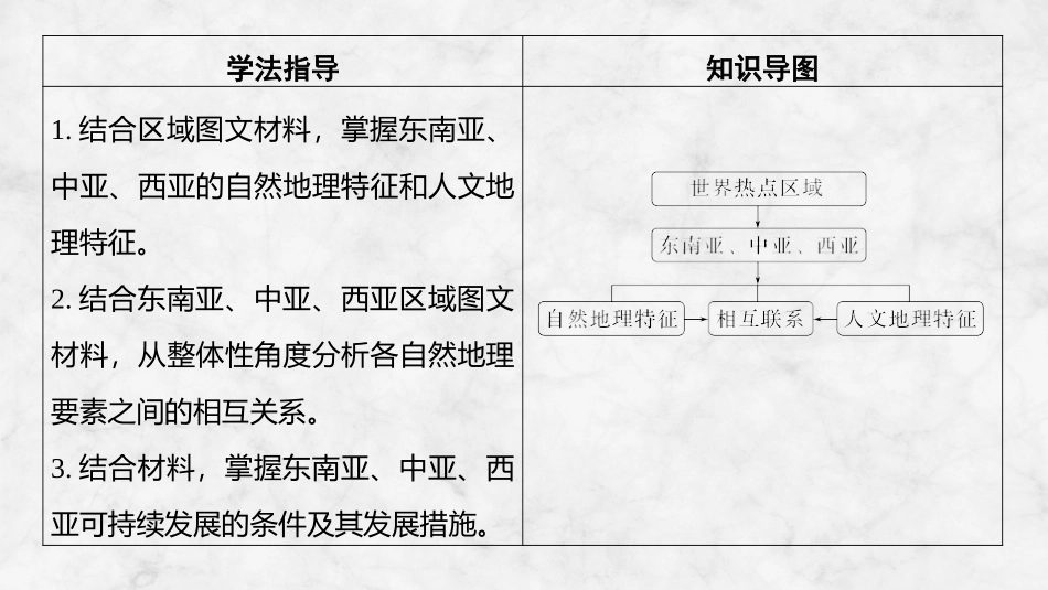 2026版创新设计高考总复习地理中图版复习讲义课件-第82课时　东南亚　中亚　西亚.pptx_第2页