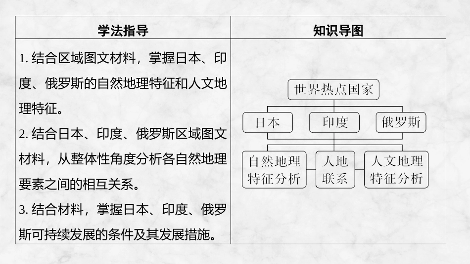 2026版创新设计高考总复习地理中图版复习讲义课件-第84课时　日本　印度　 俄罗斯.pptx_第2页