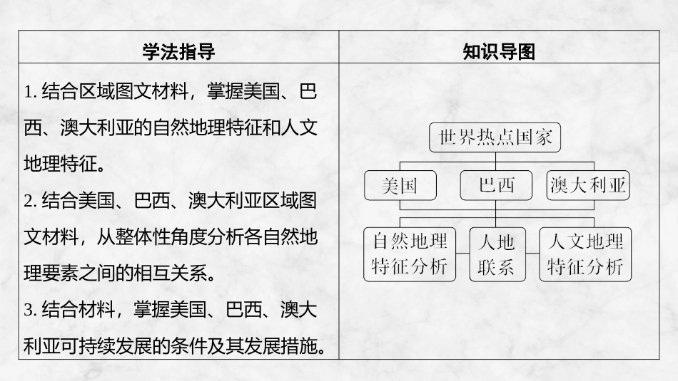 2026版创新设计高考总复习地理中图版复习讲义课件-第85课时　美国　巴西　澳大利亚.pptx_第2页