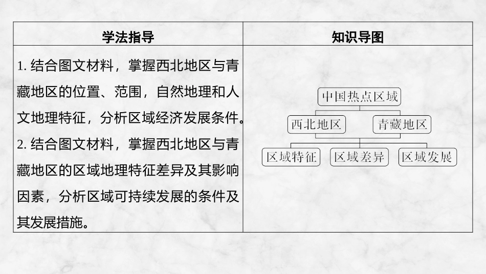 2026版创新设计高考总复习地理中图版复习讲义课件-第87课时　西北地区与青藏地区.pptx_第2页