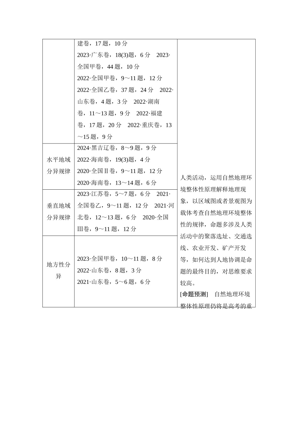 2026版创新设计高考总复习地理中图版教师用-第39课时　植被与自然环境的关系.docx_第2页