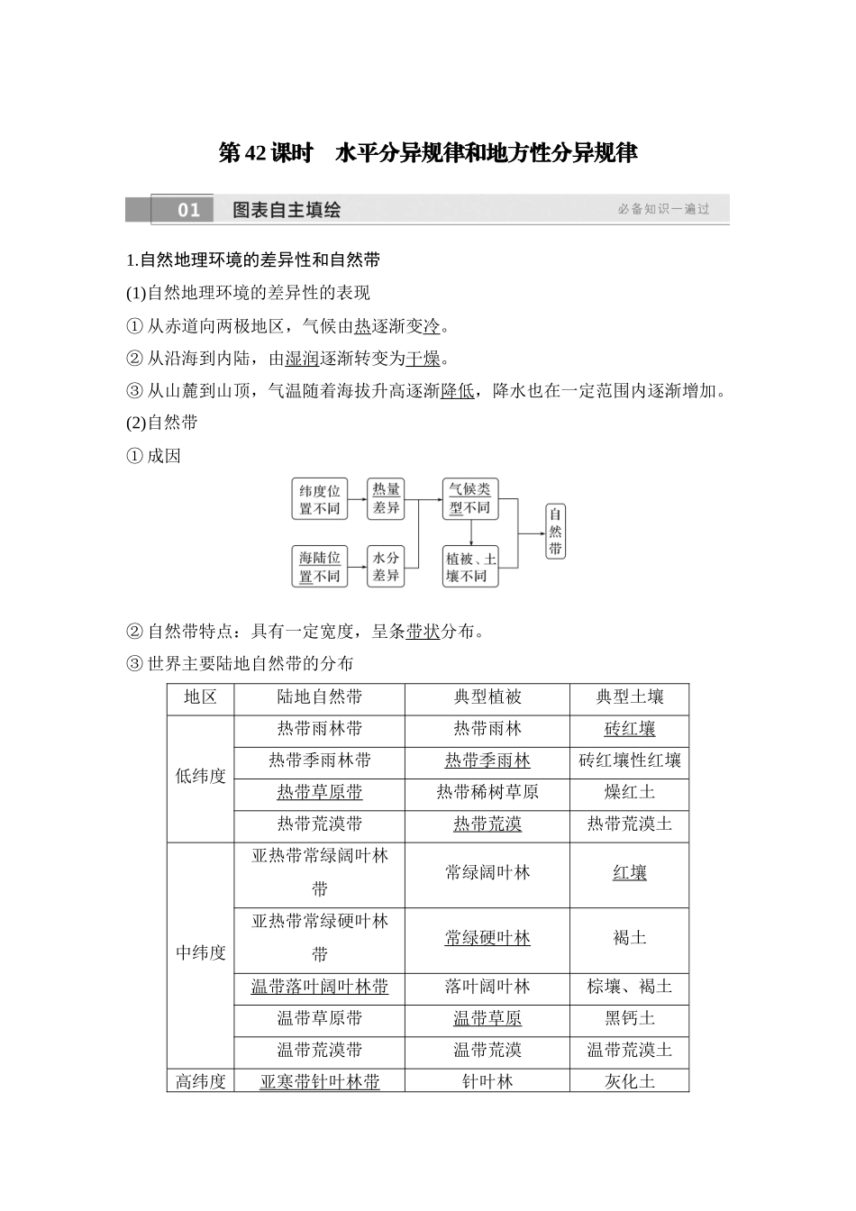 2026版创新设计高考总复习地理中图版教师用-第42课时　水平分异规律和地方性分异规律.docx_第1页