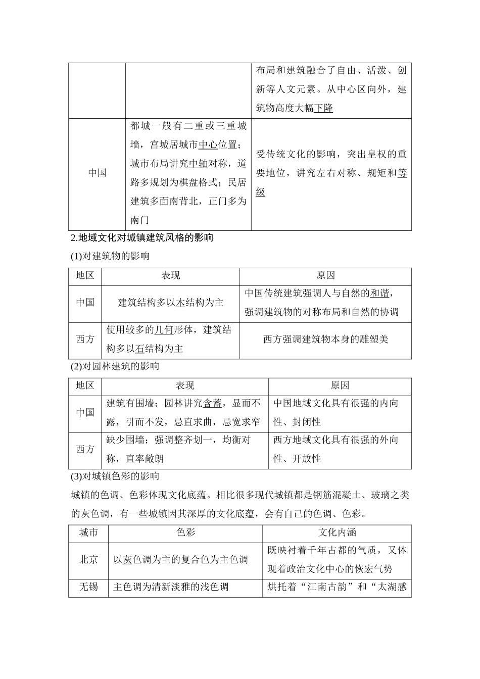 2026版创新设计高考总复习地理中图版教师用-第50课时　地域文化与城乡景观.docx_第2页