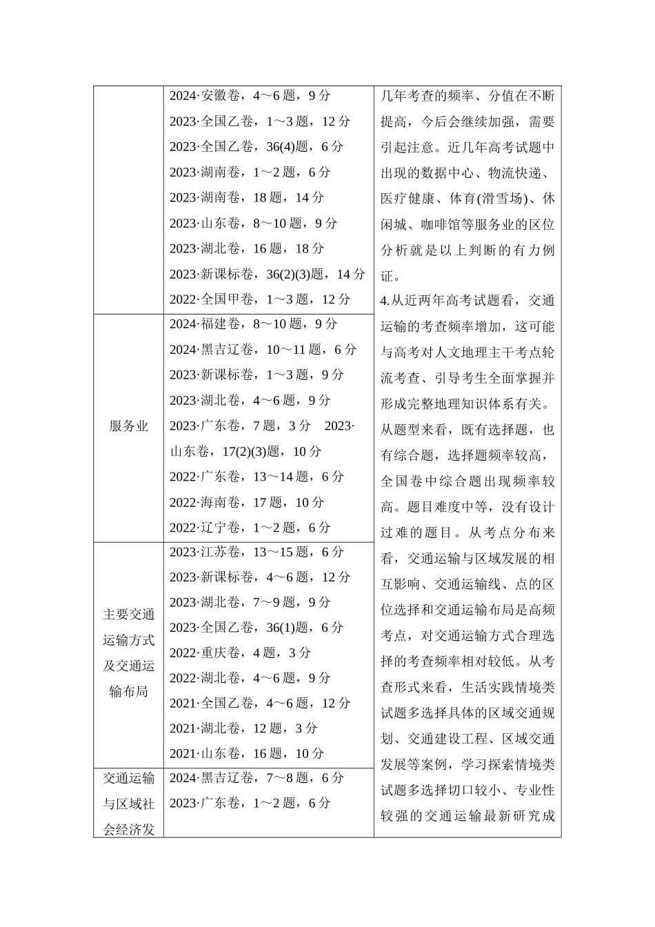 2026版创新设计高考总复习地理中图版教师用-第52课时　农业区位因素.docx_第2页