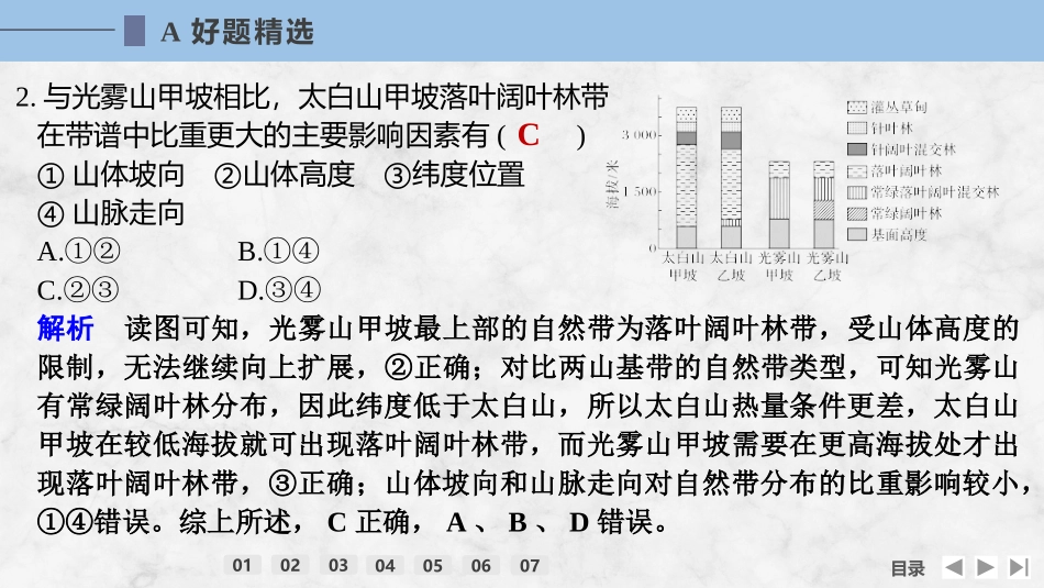 2026版创新设计高考总复习地理中图版强化练课件-强化练43　垂直分异规律.pptx_第3页