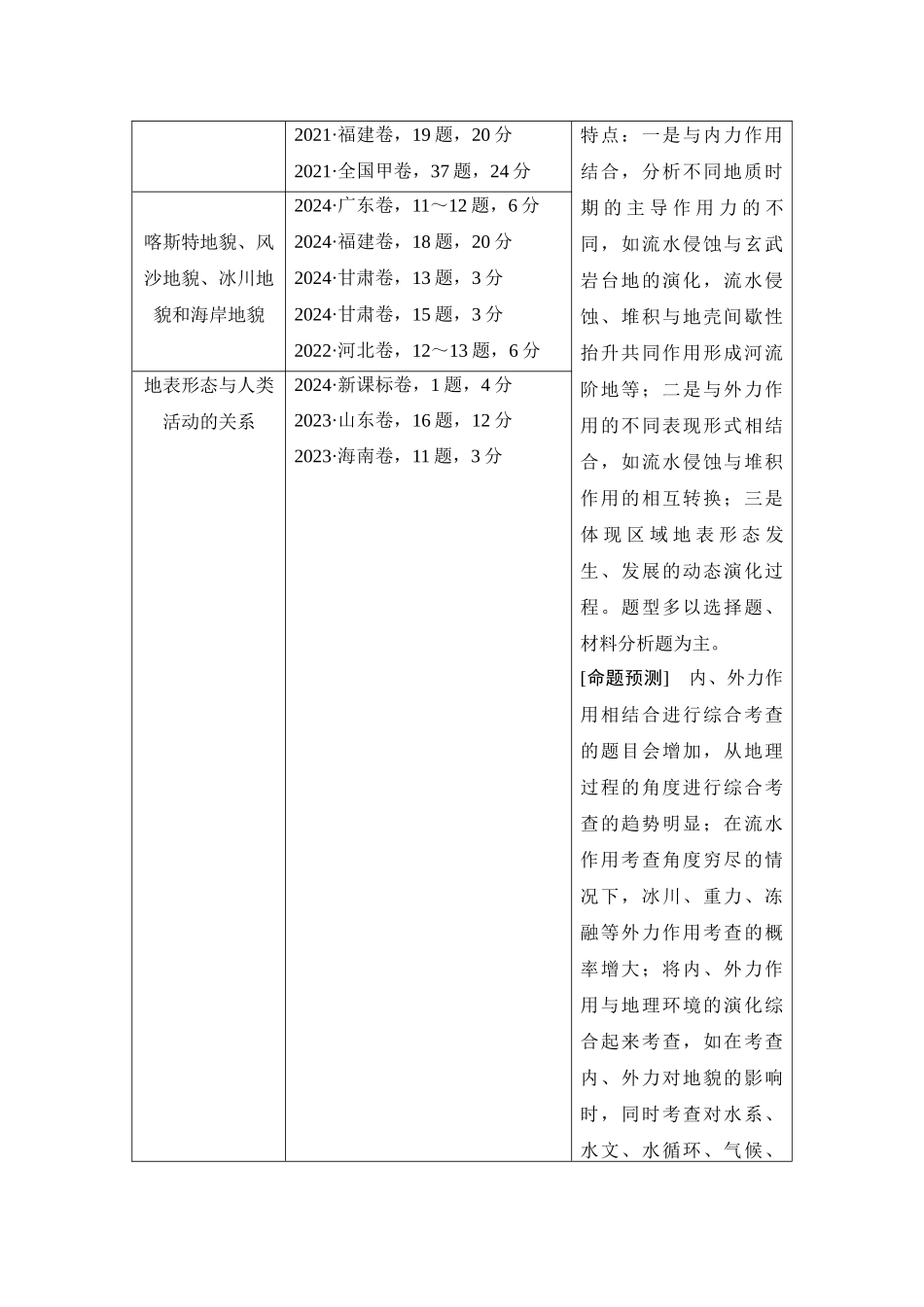 2026版创新设计高考总复习地理中图版学生用-第13课时　地质构造与地貌.docx_第2页