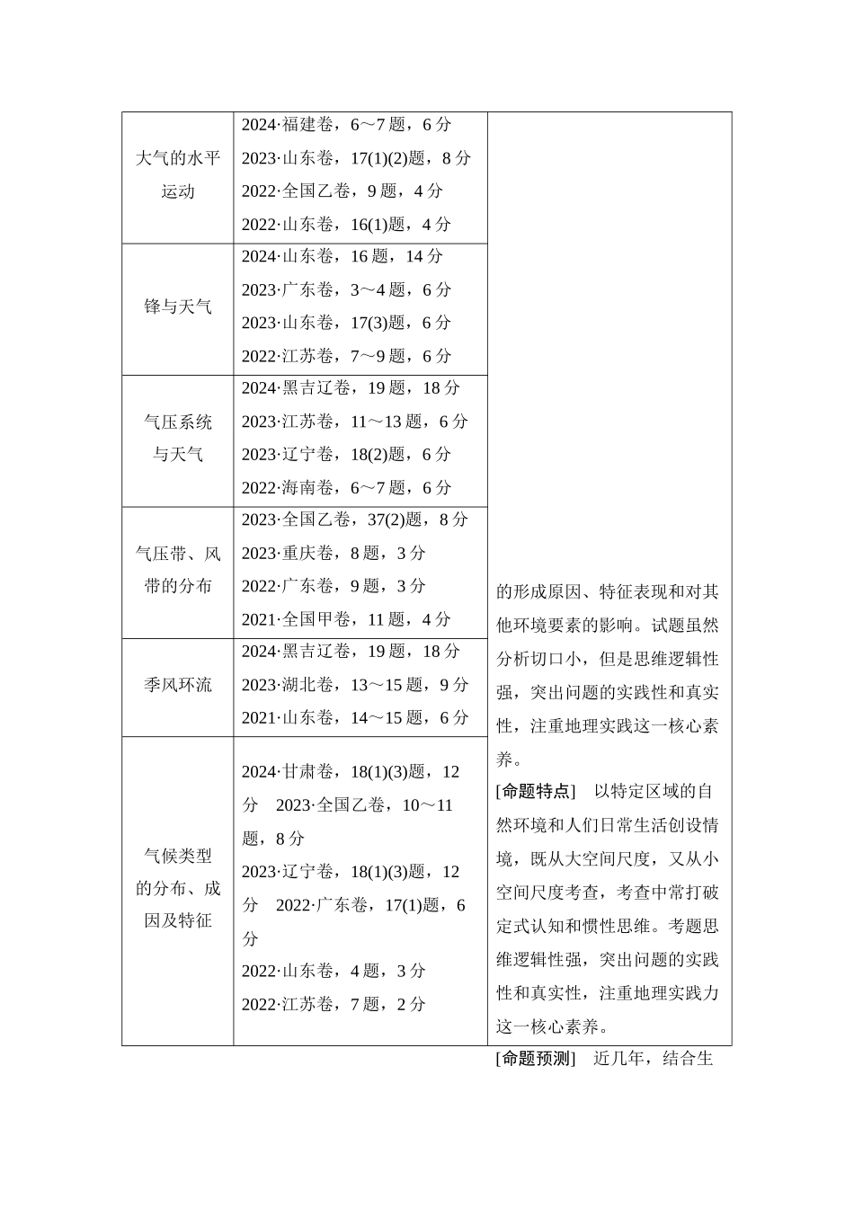 2026版创新设计高考总复习地理中图版学生用-第23课时　大气的组成与垂直分层.docx_第2页