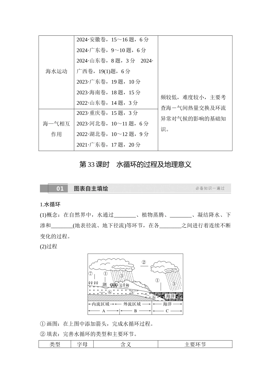2026版创新设计高考总复习地理中图版学生用-第33课时　水循环的过程及地理意义.docx_第2页