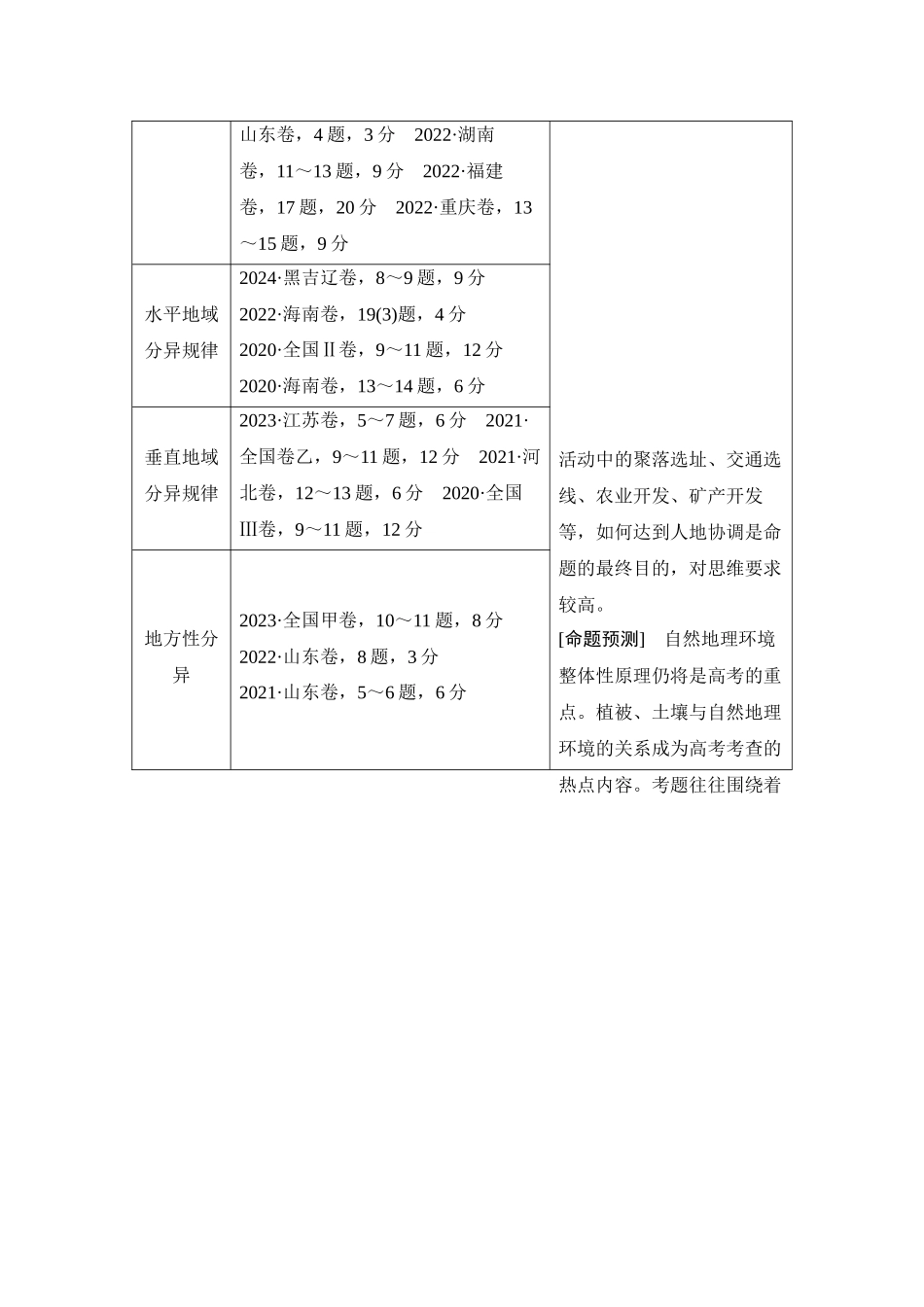 2026版创新设计高考总复习地理中图版学生用-第39课时　植被与自然环境的关系.docx_第2页