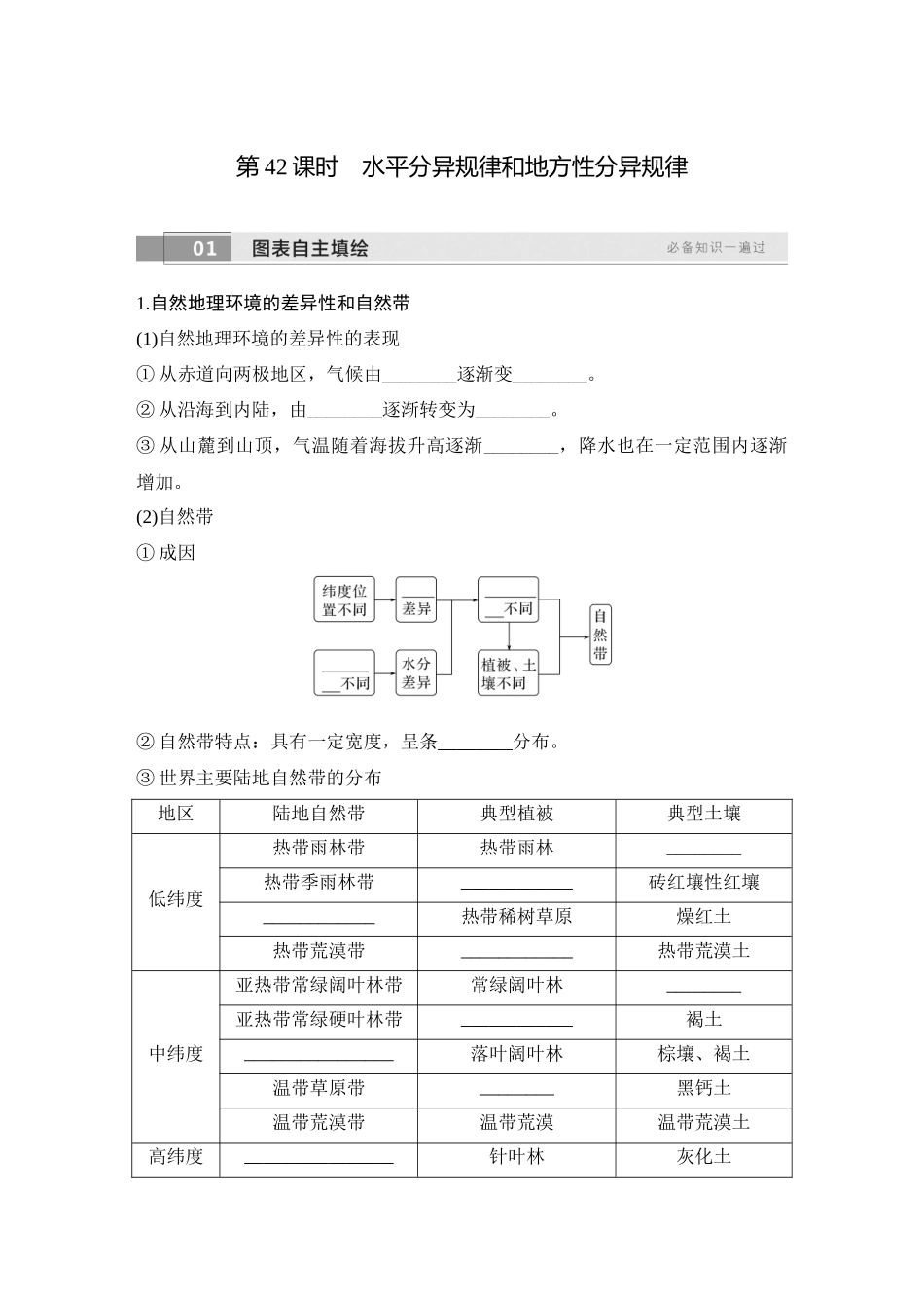 2026版创新设计高考总复习地理中图版学生用-第42课时　水平分异规律和地方性分异规律.docx_第1页