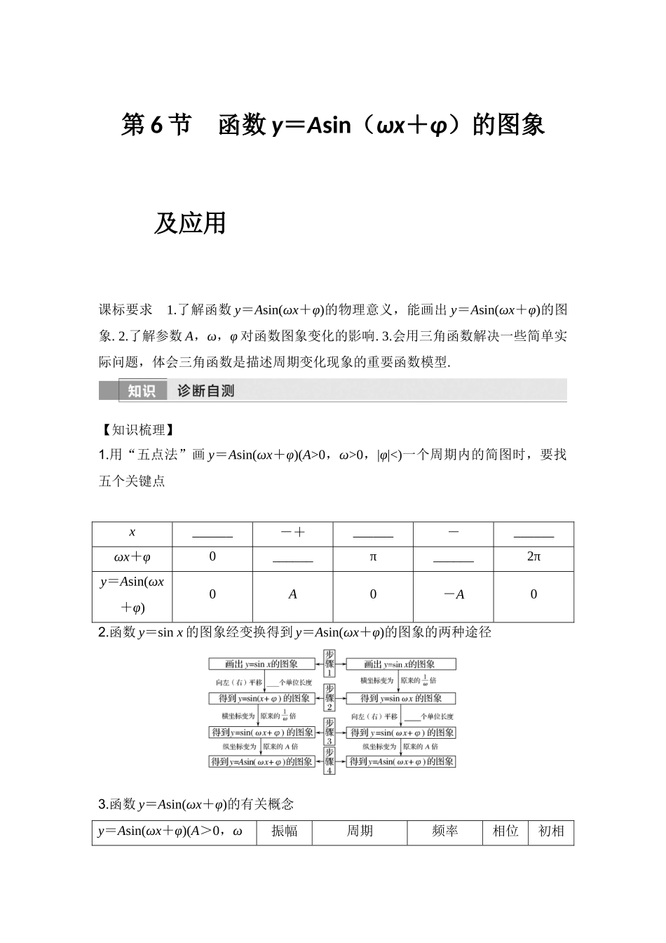 2026版创新设计高考总复习数学（人教B版）-第6节　函数y=Asin(ωx+φ)的图象及应用.docx_第1页