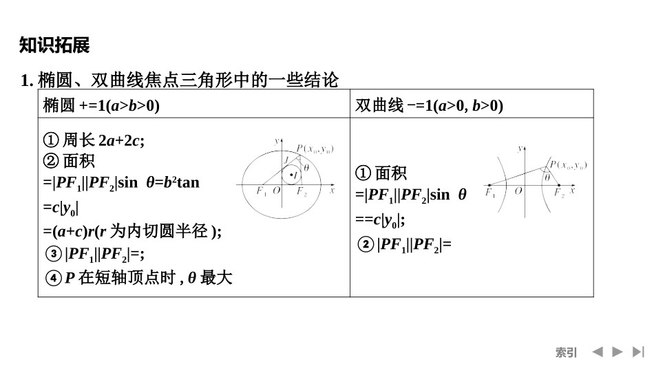 2026版创新设计高考总复习数学（人教B版）-第8节　圆锥曲线常见结论的应用.pptx_第3页
