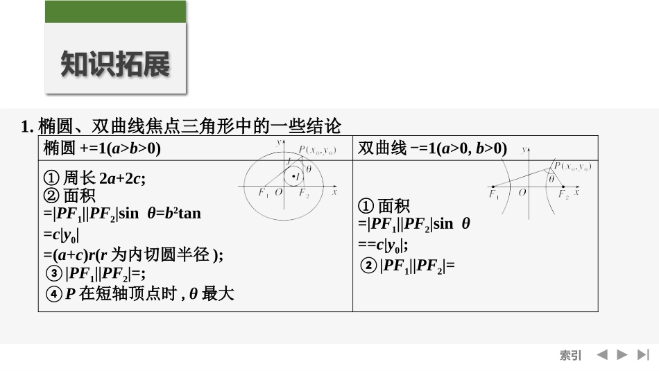 2026版创新设计高考总复习数学人教A版课件-第8节　圆锥曲线常见结论的应用.pptx_第2页