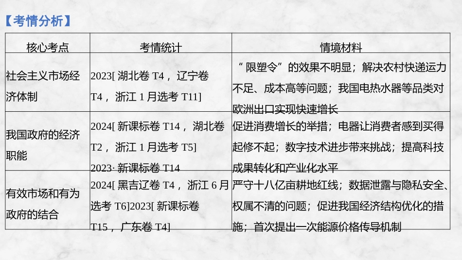2026版创新设计高考总复习思想政治部编版复习讲义课件-第1课时　充分发挥市场在资源配置中的决定性作用.pptx_第3页