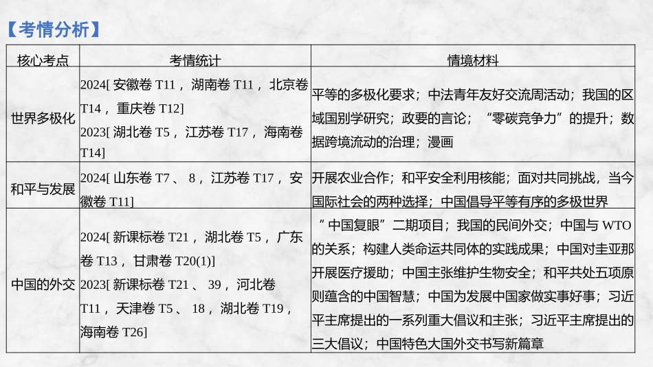 2026版创新设计高考总复习思想政治部编版复习讲义课件-第1课时　多极化趋势与时代主题.pptx_第3页