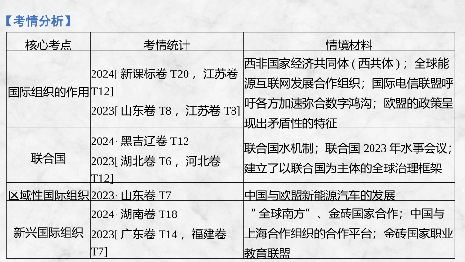 2026版创新设计高考总复习思想政治部编版复习讲义课件-第1课时　国际组织概况与联合国.pptx_第3页