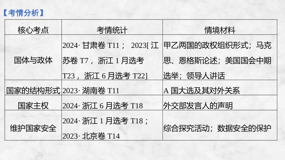 2026版创新设计高考总复习思想政治部编版复习讲义课件-第1课时　国体与政体.pptx_第3页
