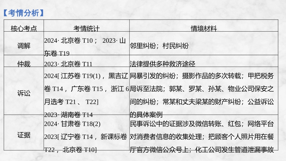 2026版创新设计高考总复习思想政治部编版复习讲义课件-第1课时　纠纷的多元解决方式.pptx_第3页