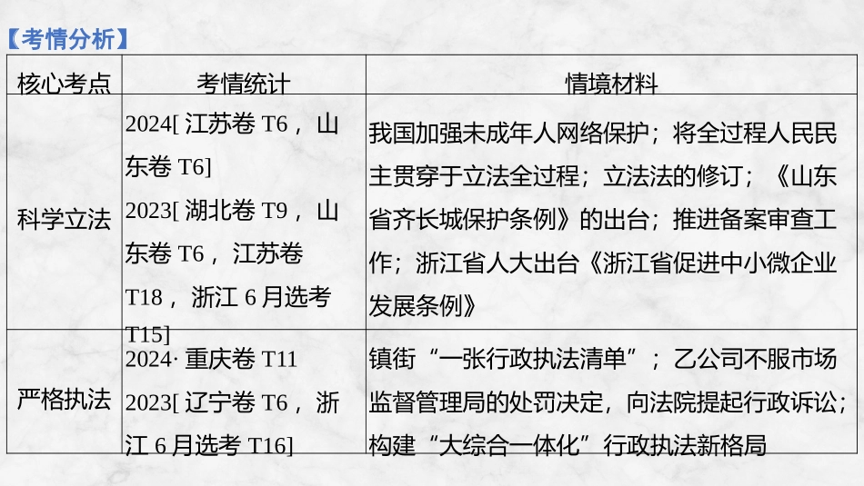 2026版创新设计高考总复习思想政治部编版复习讲义课件-第1课时　科学立法与严格执法.pptx_第3页