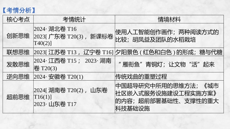2026版创新设计高考总复习思想政治部编版复习讲义课件-第1课时　善于联想与多路探索.pptx_第3页