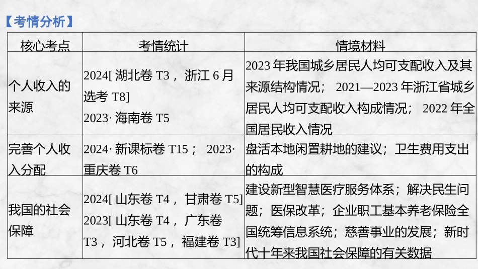 2026版创新设计高考总复习思想政治部编版复习讲义课件-第1课时　我国的个人收入分配.pptx_第3页