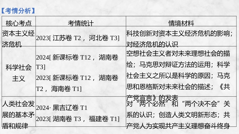 2026版创新设计高考总复习思想政治部编版复习讲义课件-第1课时　原始社会的解体和阶级社会的演进.pptx_第3页