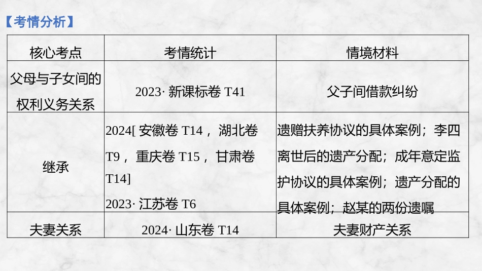 2026版创新设计高考总复习思想政治部编版复习讲义课件-第1课时　在和睦家庭中成长.pptx_第3页
