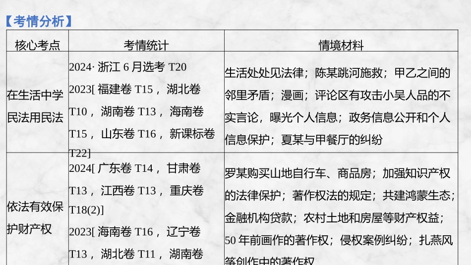 2026版创新设计高考总复习思想政治部编版复习讲义课件-第1课时　在生活中学民法用民法.pptx_第3页
