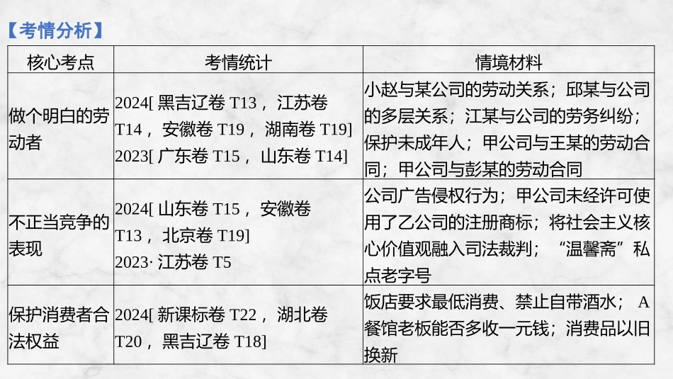 2026版创新设计高考总复习思想政治部编版复习讲义课件-第1课时　做个明白的劳动者.pptx_第3页