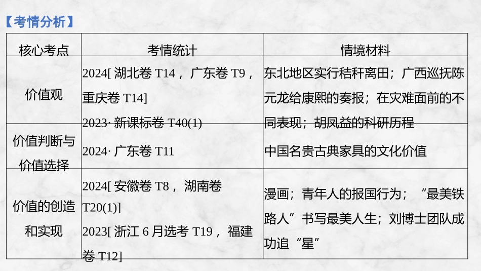 2026版创新设计高考总复习思想政治部编版复习讲义课件-第二十二课　实现人生的价值.pptx_第3页