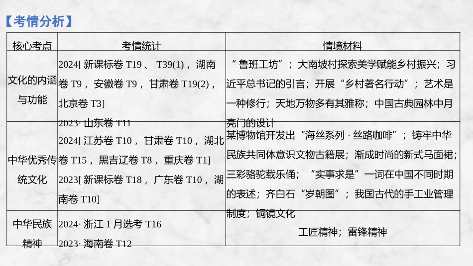 2026版创新设计高考总复习思想政治部编版复习讲义课件-第二十三课　继承发展中华优秀传统文化.pptx_第3页