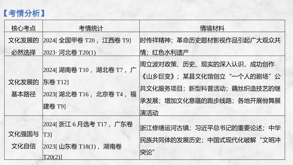 2026版创新设计高考总复习思想政治部编版复习讲义课件-第二十五课　发展中国特色社会主义文化.pptx_第3页