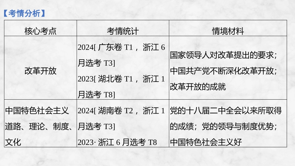 2026版创新设计高考总复习思想政治部编版复习讲义课件-第三课　只有中国特色社会主义才能发展中国.pptx_第3页