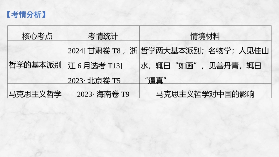 2026版创新设计高考总复习思想政治部编版复习讲义课件-第十七课　时代精神的精华.pptx_第3页