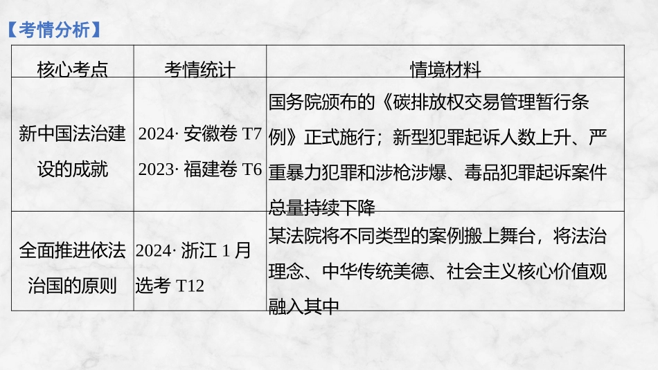 2026版创新设计高考总复习思想政治部编版复习讲义课件-第十四课　治国理政的基本方式.pptx_第3页