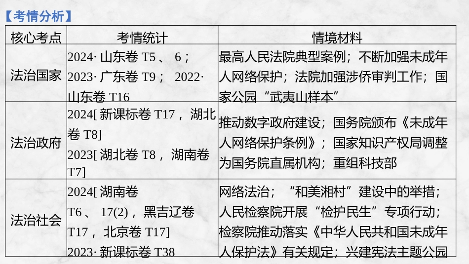 2026版创新设计高考总复习思想政治部编版复习讲义课件-第十五课　法治中国建设.pptx_第3页