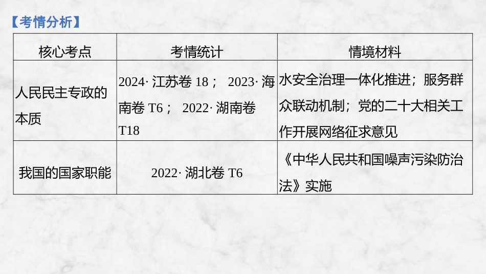 2026版创新设计高考总复习思想政治部编版复习讲义课件-第十一课　人民民主专政的社会主义国家.pptx_第3页