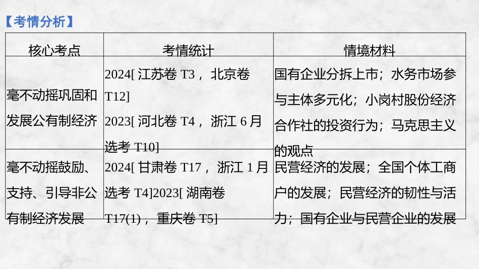 2026版创新设计高考总复习思想政治部编版复习讲义课件-第五课　我国的生产资料所有制.pptx_第3页