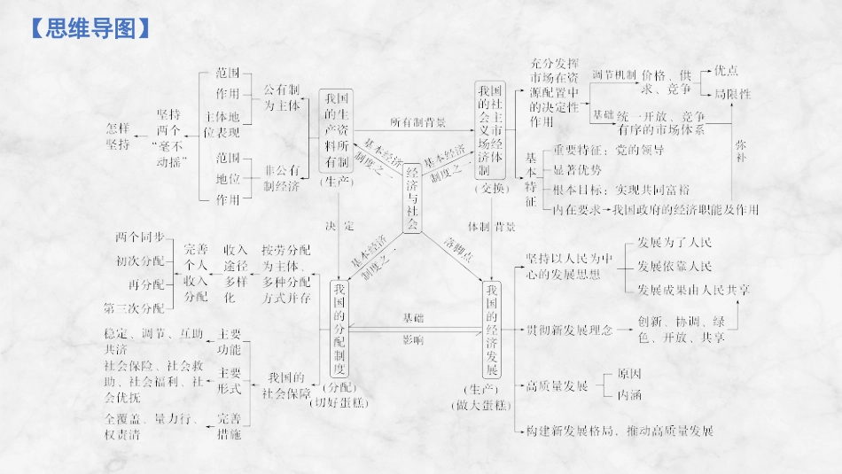 2026版创新设计高考总复习思想政治部编版复习讲义课件-阶段提升二　经济与社会.pptx_第2页