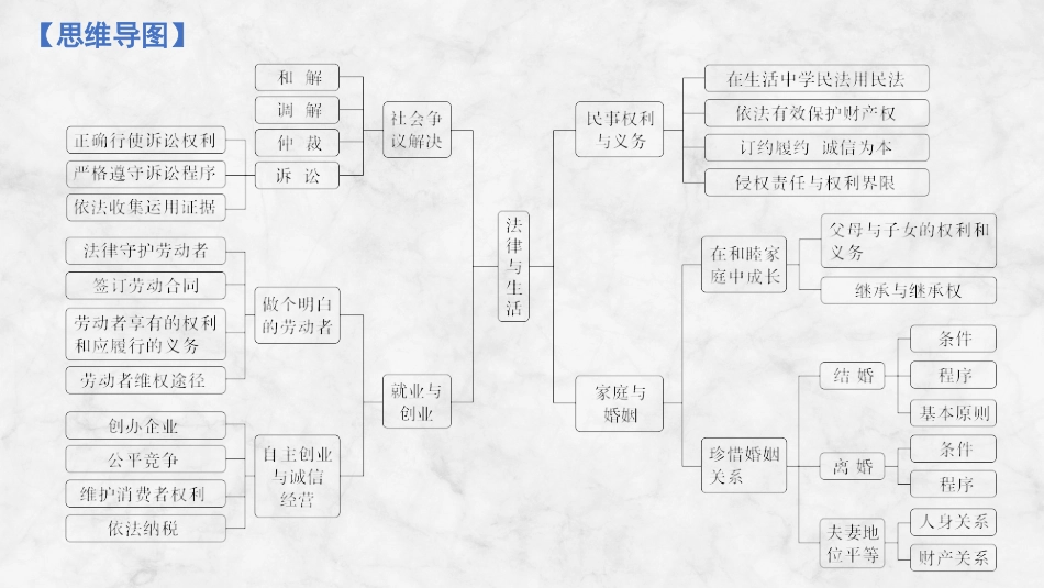 2026版创新设计高考总复习思想政治部编版复习讲义课件-阶段提升六　法律与生活.pptx_第2页