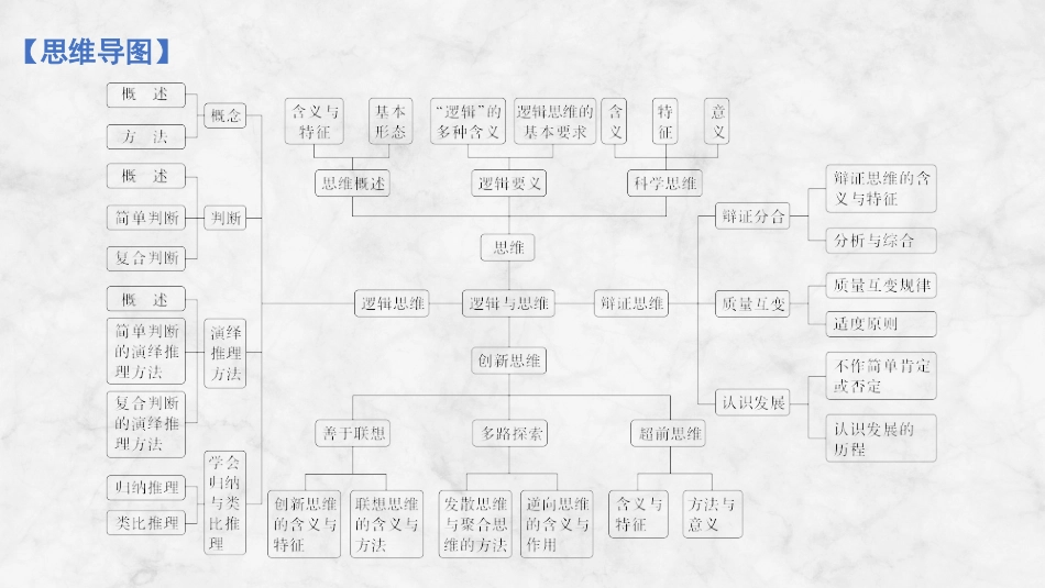2026版创新设计高考总复习思想政治部编版复习讲义课件-阶段提升七　逻辑与思维.pptx_第2页