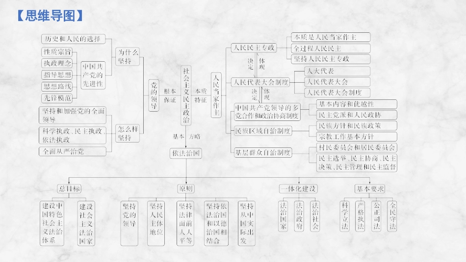 2026版创新设计高考总复习思想政治部编版复习讲义课件-阶段提升三　政治与法治.pptx_第2页
